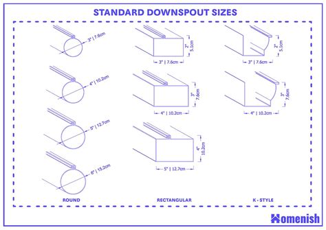 rectangular downspout size